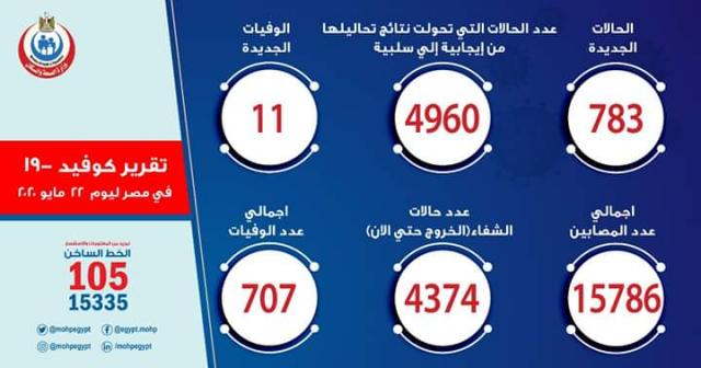 بوابة البرلمان