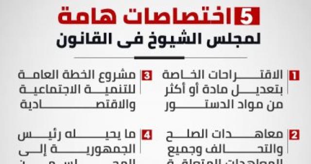 بوابة البرلمان