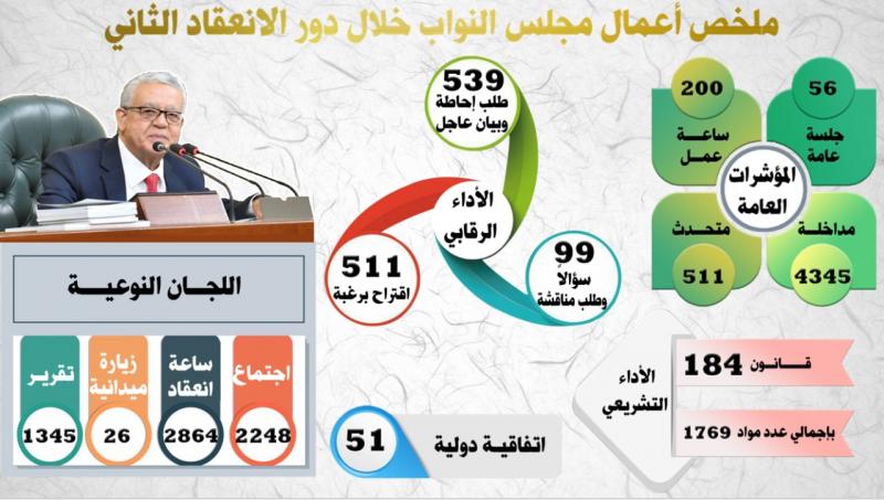 بوابة البرلمان