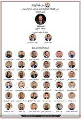 “الجبهة الوطنية” يعلن تشكيل أمانة الشباب المركزية برئاسة عمران