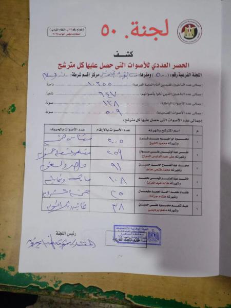 مؤشرات اللجنة الفرعية رقم 50 بدائرة دار السلام والبساتين محافظة القاهرة