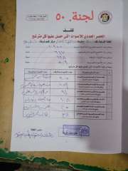 مؤشرات اللجنة الفرعية رقم 50 بدائرة دار السلام والبساتين محافظة القاهرة