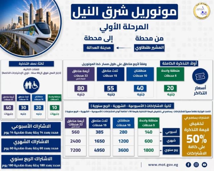 مونوريل شرق النيل