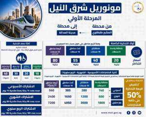 النقل تعلن أسعار تذاكر مونوريل شرق النيل.. وخصومات 50% للاشتراكات