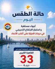 طقس اليوم .. أجواء حارة ورياح مثيرة للرمال