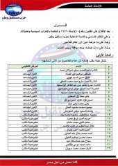 بوابة البرلمان ينشر تشكيل أمانة الزراعة بحزب مستقبل وطن