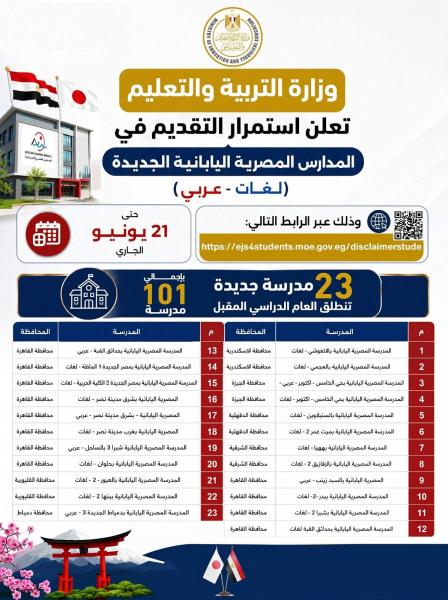 المدارس اليابانية 