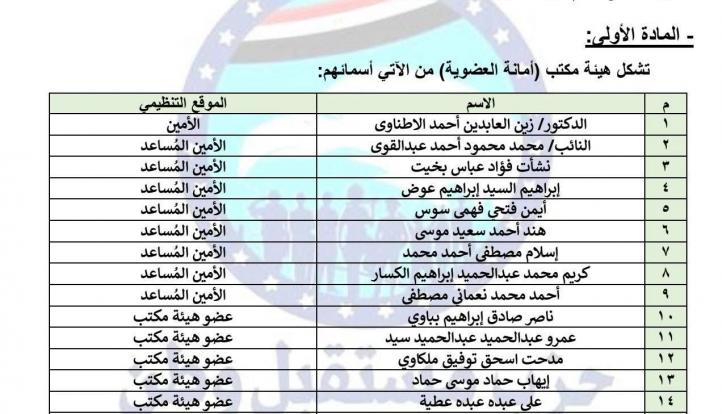 مستقبل وطن يصدر قرارًا بتشكيل هيئة مكتب أمانة العضوية