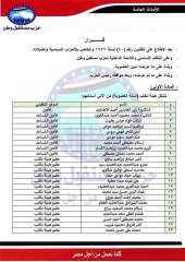 مستقبل وطن يصدر قرارًا بتشكيل هيئة مكتب أمانة العضوية