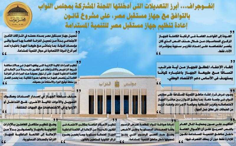 إنفوجرافيك.. أبرز التعديلات على مشروع قانون إعادة تنظيم جهاز مستقبل مصر للتنمية المستدامة