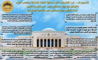 مجلس النواب ينشر إنفوجراف بأبرز التعديلات على مشروع قانون إعادة تنظيم جهاز... مجلس النواب ينشر إنفوجراف بأبرز التعديلات على مشروع قانون إعادة تنظيم جهاز مستقبل مصر