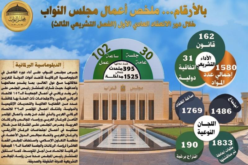 حصاد مجلس النواب 