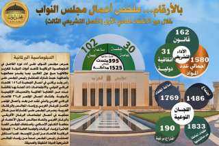 مجلس النواب يصدر تقرير حصاد الدور الأول للفصل التشريعي الثالث: 162 قانوناً... مجلس النواب يصدر تقرير حصاد الدور الأول للفصل التشريعي الثالث: 162 قانوناً و31 اتفاقية وعشرات الجلسات الرقابية 