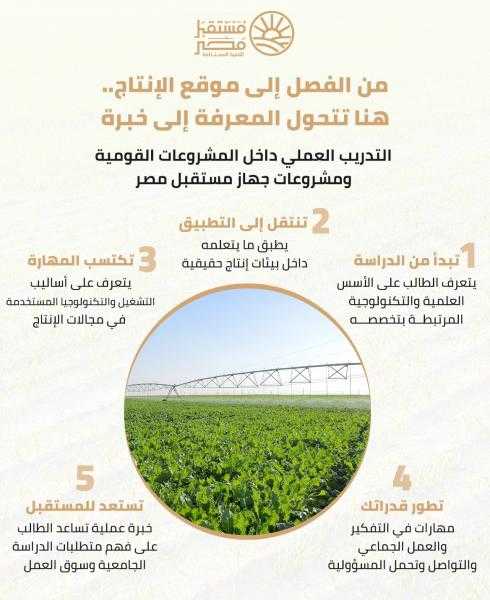 رعاية تعليمية كاملة مجانًا وتدريب عملي ولغة إيطالية.. مدارس مستقبل مصر تقدم تجربة تعليمية متكاملة للطلاب